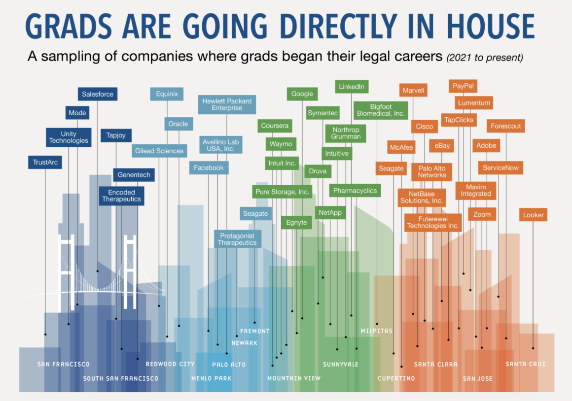 Employment Outcomes